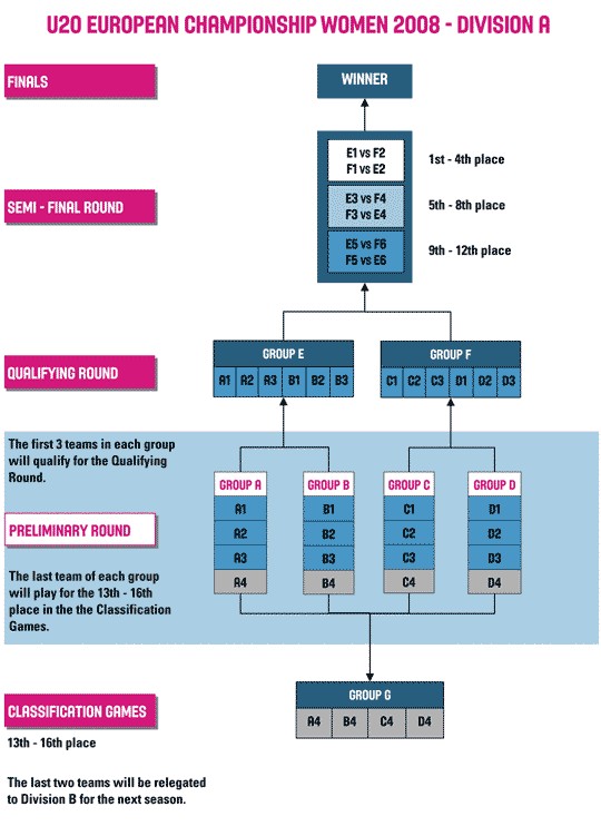 Le système de compétition Le système de compétition