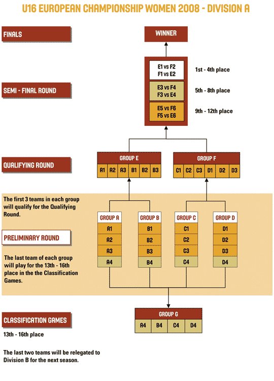 Le système de compétition Le système de compétition