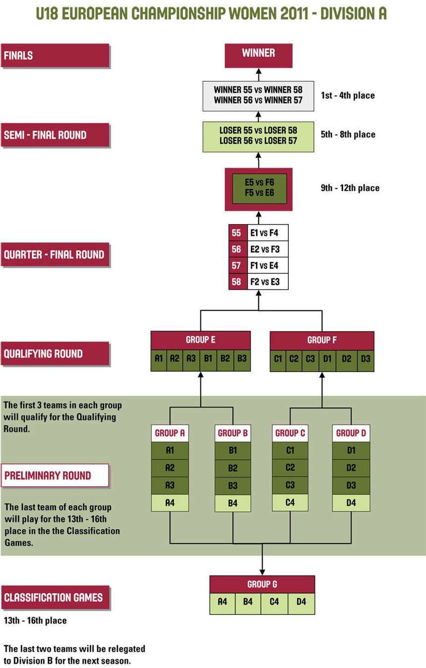 Système de compétition Système de compétition