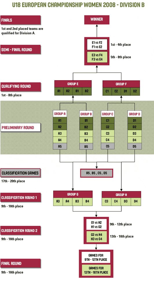 Le système de compétition