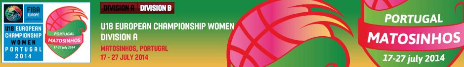 Euro U18 - Matosinhos 2014