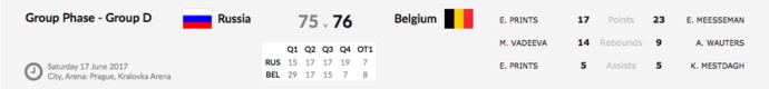 Euro 2017 - Une 3e place historique et un billet pour le championnat du monde pour les Belgian Cats Euro 2017 - Une 3e place historique et un billet pour le championnat du monde pour les Belgian Cats
