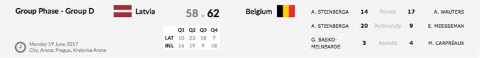 Euro 2017 - Une 3e place historique et un billet pour le championnat du monde pour les Belgian Cats Euro 2017 - Une 3e place historique et un billet pour le championnat du monde pour les Belgian Cats