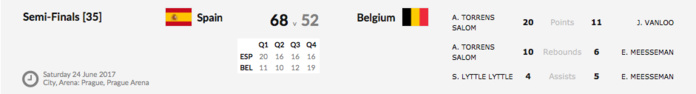 Euro 2017 - Une 3e place historique et un billet pour le championnat du monde pour les Belgian Cats Euro 2017 - Une 3e place historique et un billet pour le championnat du monde pour les Belgian Cats