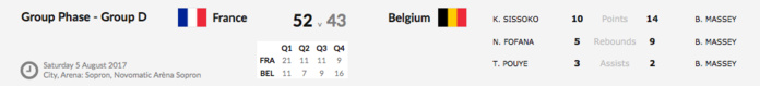 Les U18 d'Arvid Diels sont devenues championnes d'Europe, Billie Massey MVP !