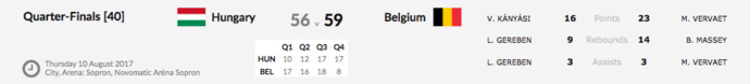 Les U18 d'Arvid Diels sont devenues championnes d'Europe, Billie Massey MVP !