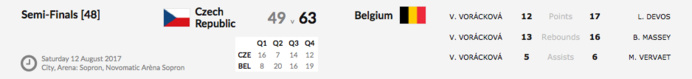 Les U18 d'Arvid Diels sont devenues championnes d'Europe, Billie Massey MVP !