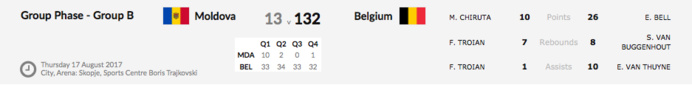 Euro U16 (division B) - La Belgique en argent, remonte au sein de l'élite, Maxuella Lisowa MVP