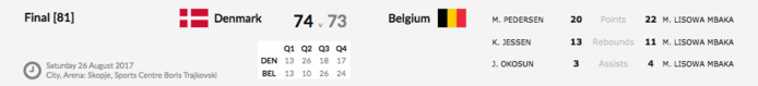 Euro U16 (division B) - La Belgique en argent, remonte au sein de l'élite, Maxuella Lisowa MVP