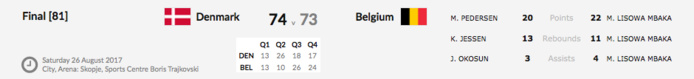 Euro U16 (division B) - La Belgique en argent, remonte au sein de l'élite, Maxuella Lisowa MVP Euro U16 (division B) - La Belgique en argent, remonte au sein de l'élite, Maxuella Lisowa MVP