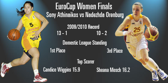 Eurocoupe FIBA - Finale (aller) - Athinaikos va gagner à Orenburg Eurocoupe FIBA - Finale (aller) - Athinaikos va gagner à Orenburg