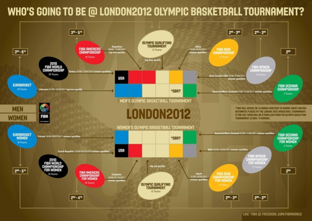 UK going for gold ? UK going for gold ?