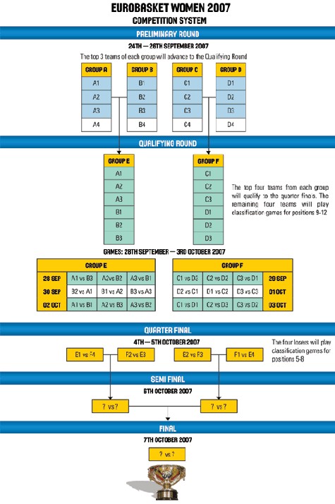 Source: FibaEurope.com Source: FibaEurope.com
