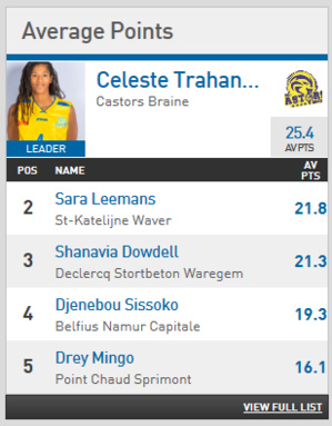 Un petit coup d'oeil sur les stats Un petit coup d'oeil sur les stats