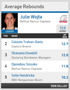 Un petit coup d'oeil sur les stats Un petit coup d'oeil sur les stats