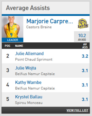 Un petit coup d'oeil sur les stats Un petit coup d'oeil sur les stats