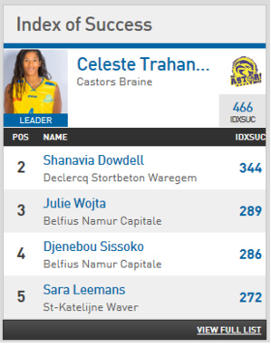 Un petit coup d'oeil sur les stats Un petit coup d'oeil sur les stats