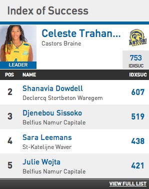 L'Américaine Céleste Trahan-Davis (Castors Braine), MVP de la saison L'Américaine Céleste Trahan-Davis (Castors Braine), MVP de la saison