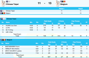 Carnets de Chine - Un 3 sur 3 pour le 3X3 belge aux Jeux Olympiques de la Jeunesse