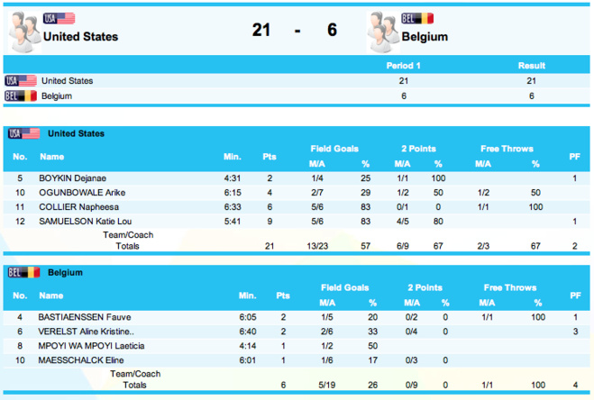Carnets de Chine - Une victoire, une défaite, la Belgique 2e de sa poule Carnets de Chine - Une victoire, une défaite, la Belgique 2e de sa poule