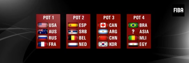 Mondial U19 en Russie - La Belgique avec la France, le Canada et le Mali Mondial U19 en Russie - La Belgique avec la France, le Canada et le Mali