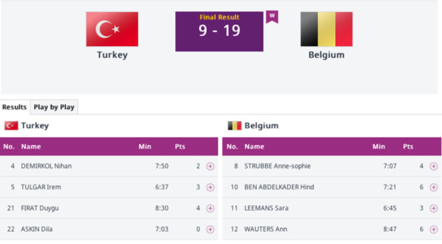 Jeux Européens - Une première victoire en 3X3 face à la Turquie