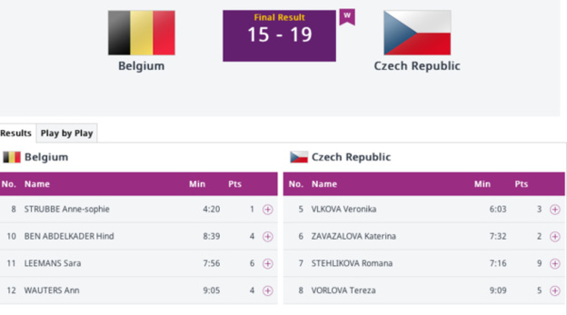 Jeux Européens - Mauvaise journée pour les Belges à Baku Jeux Européens - Mauvaise journée pour les Belges à Baku