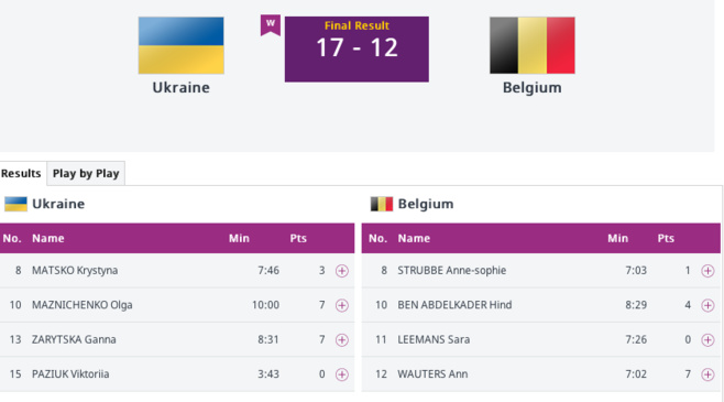 Jeux Européens - Mauvaise journée pour les Belges à Baku Jeux Européens - Mauvaise journée pour les Belges à Baku