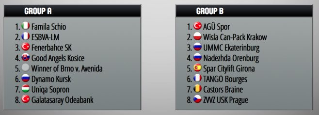 Euroleague - Le tirage CANON pour Mithra Castors Braine ! Euroleague - Le tirage CANON pour Mithra Castors Braine !