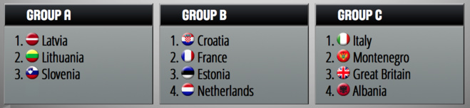 Euro-2017 - Qualifications - La Belgique dans un groupe à 3 avec Bélarusse et Pologne ! Euro-2017 - Qualifications - La Belgique dans un groupe à 3 avec Bélarusse et Pologne !