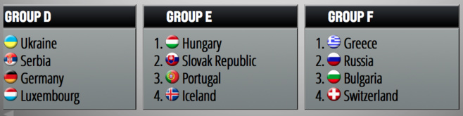 Euro-2017 - Qualifications - La Belgique dans un groupe à 3 avec Bélarusse et Pologne !