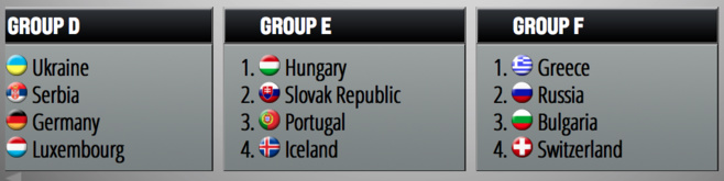 Euro-2017 - Qualifications - La Belgique dans un groupe à 3 avec Bélarusse et Pologne ! Euro-2017 - Qualifications - La Belgique dans un groupe à 3 avec Bélarusse et Pologne !