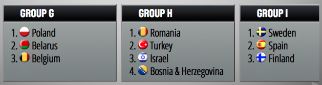 Euro-2017 - Qualifications - La Belgique dans un groupe à 3 avec Bélarusse et Pologne ! Euro-2017 - Qualifications - La Belgique dans un groupe à 3 avec Bélarusse et Pologne !