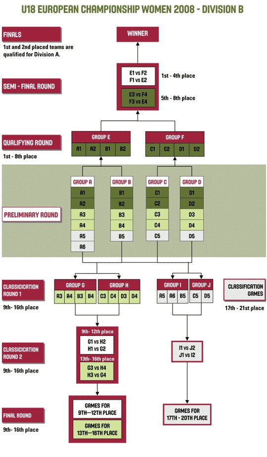 Tirages au sort chez les jeunes Tirages au sort chez les jeunes