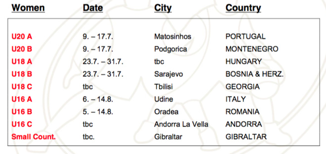 Les emplacements et les dates des Euros U20, U18 et U16B cet été