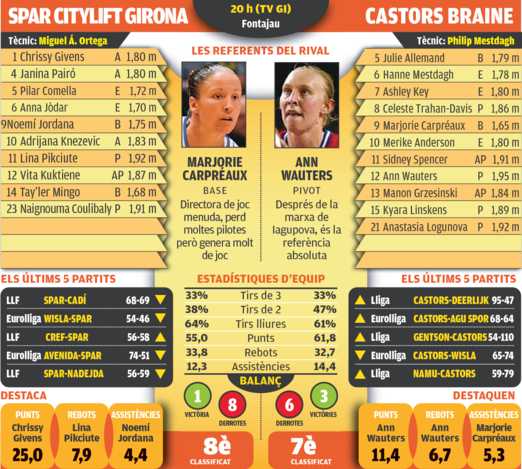 LIVE TV - Euroleague - Uni Girona (Esp) vs Mithra Castors Braine (20:00)