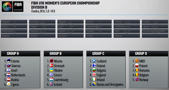 Les U20, U18 et U16 (divB) fixés sur leurs adversaires à l'Euro cet été Les U20, U18 et U16 (divB) fixés sur leurs adversaires à l'Euro cet été