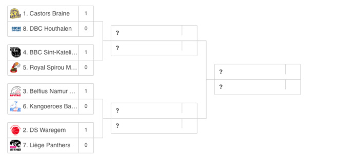 Play-off - Quarts de finale - Qui pour se faire la belle ?