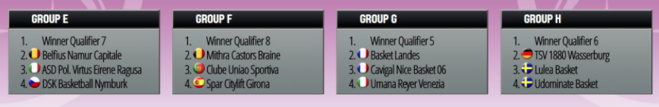 Le programme en Eurocup la saison prochaine pour Mithra Castors Braine et Belfius Namur Capitale Le programme en Eurocup la saison prochaine pour Mithra Castors Braine et Belfius Namur Capitale