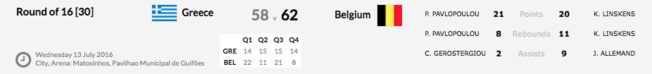 La Belgique, 5e de l'Euro U20 à Matosinhos