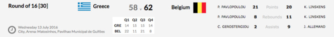 La Belgique, 5e de l'Euro U20 à Matosinhos La Belgique, 5e de l'Euro U20 à Matosinhos