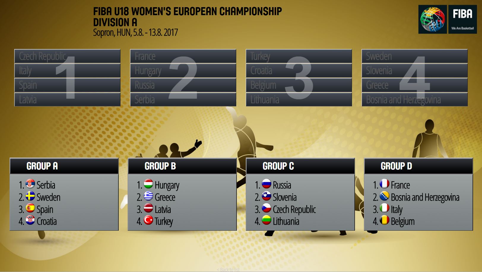 Le tirage au sort des prochains championnats d'Europe chez les jeunes