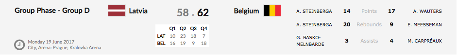 Euro 2017 - Une 3e place historique et un billet pour le championnat du monde pour les Belgian Cats