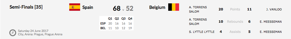 Euro 2017 - Une 3e place historique et un billet pour le championnat du monde pour les Belgian Cats
