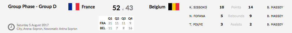 Les U18 d'Arvid Diels sont devenues championnes d'Europe, Billie Massey MVP !
