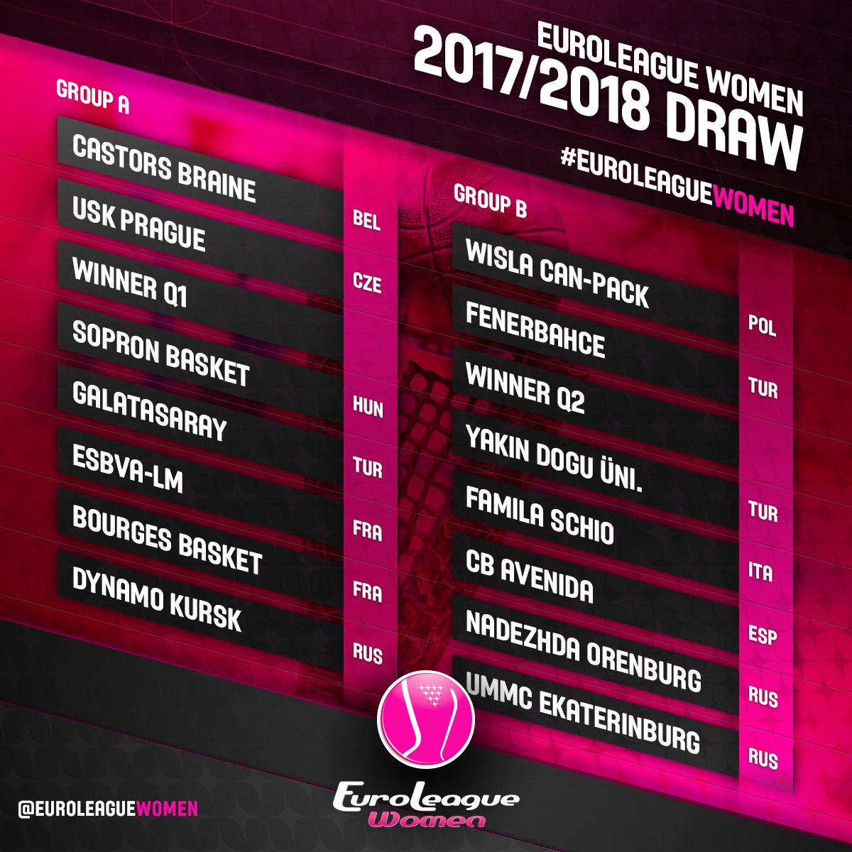 Castors Braine en Euroligue et Namur en Eurocup, le point