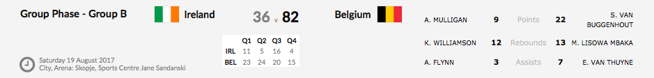 Euro U16 (division B) - La Belgique en argent, remonte au sein de l'élite, Maxuella Lisowa MVP