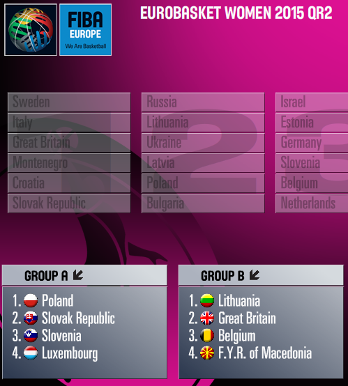 Euro-2015/Qualifications - Tous les espoirs sont permis pour la Belgique
