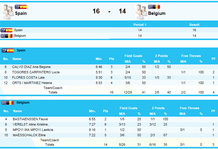 Carnets de Chine - Fin de parcours en quarts de finale pour les Belges, 5es