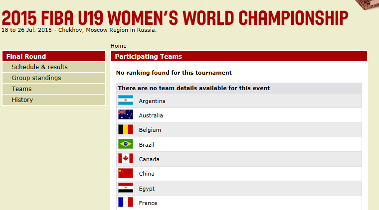 Les 16 pays pour le championnat du monde U19 en Russie cet été